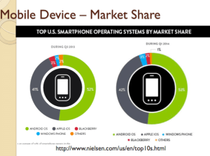 q1 2014 vs q4 2013 mobile market